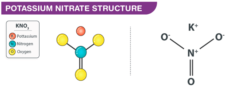 Kno3 химическая реакция. Нитрат калия структурная формула. Нитрат калия графическая формула. Нитрат калия строение. Kno3 графическая формула.