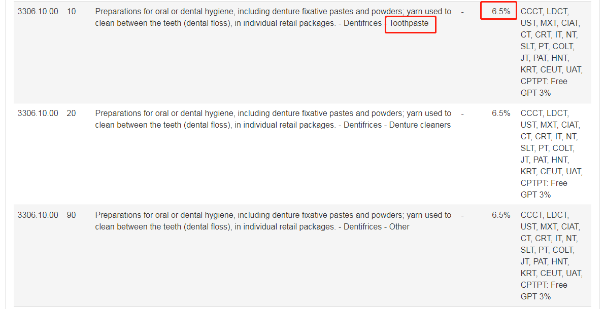Lookup HS Codes and Import Duties in Different Countries Professional
